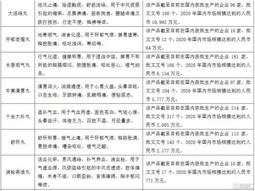 珍寶島獲得藥品補(bǔ)充申請批件，顯著豐富中成藥產(chǎn)品管線