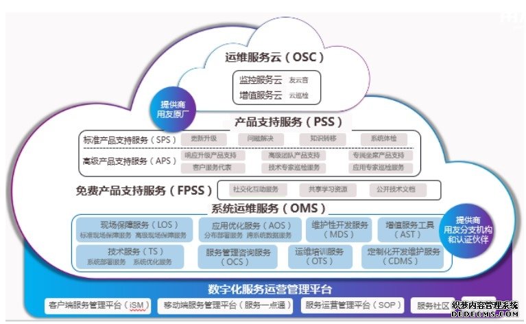暢捷通產品支持服務,常州用心軟件供本地化服務